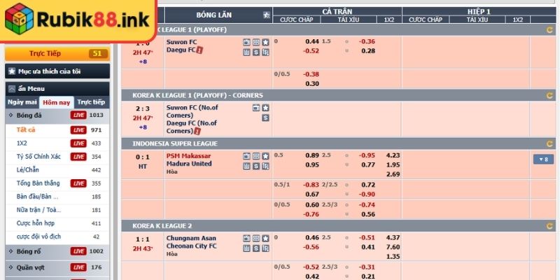 Sảnh CMD Rubik88 Điểm Hẹn Của Các Tín Đồ Cá Cược Thể Thao 2 Tích hợp tính năng chuyên sâu của sảnh CMD Rubik88
