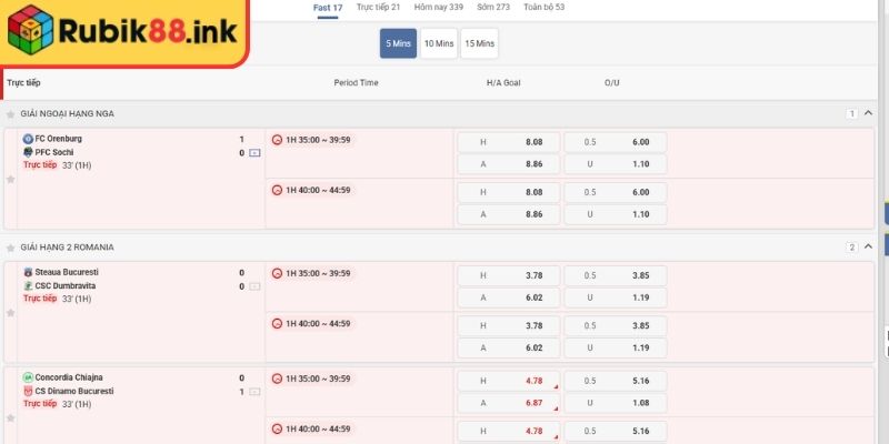 Sảnh UG Rubik88 Đặt Cược Chuyên Nghiệp Thắng Lớn Mỗi Ngày 2 Các loại kèo cược phổ biến tại sảnh UG Rubik88